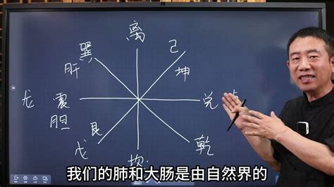 東邊在哪|哪边是东边？左还是右？